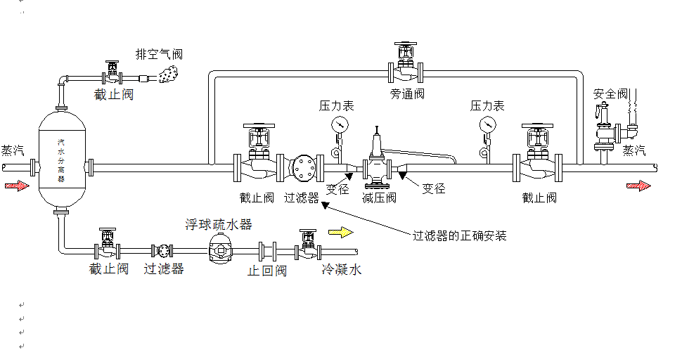 蒸汽系統圖示.png