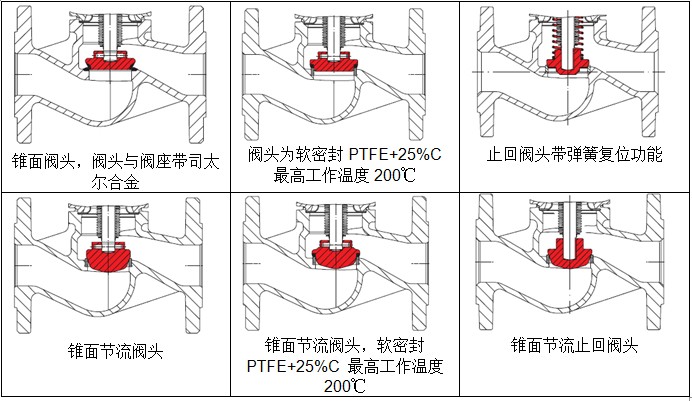 PLUS截止閥頭-2.jpg